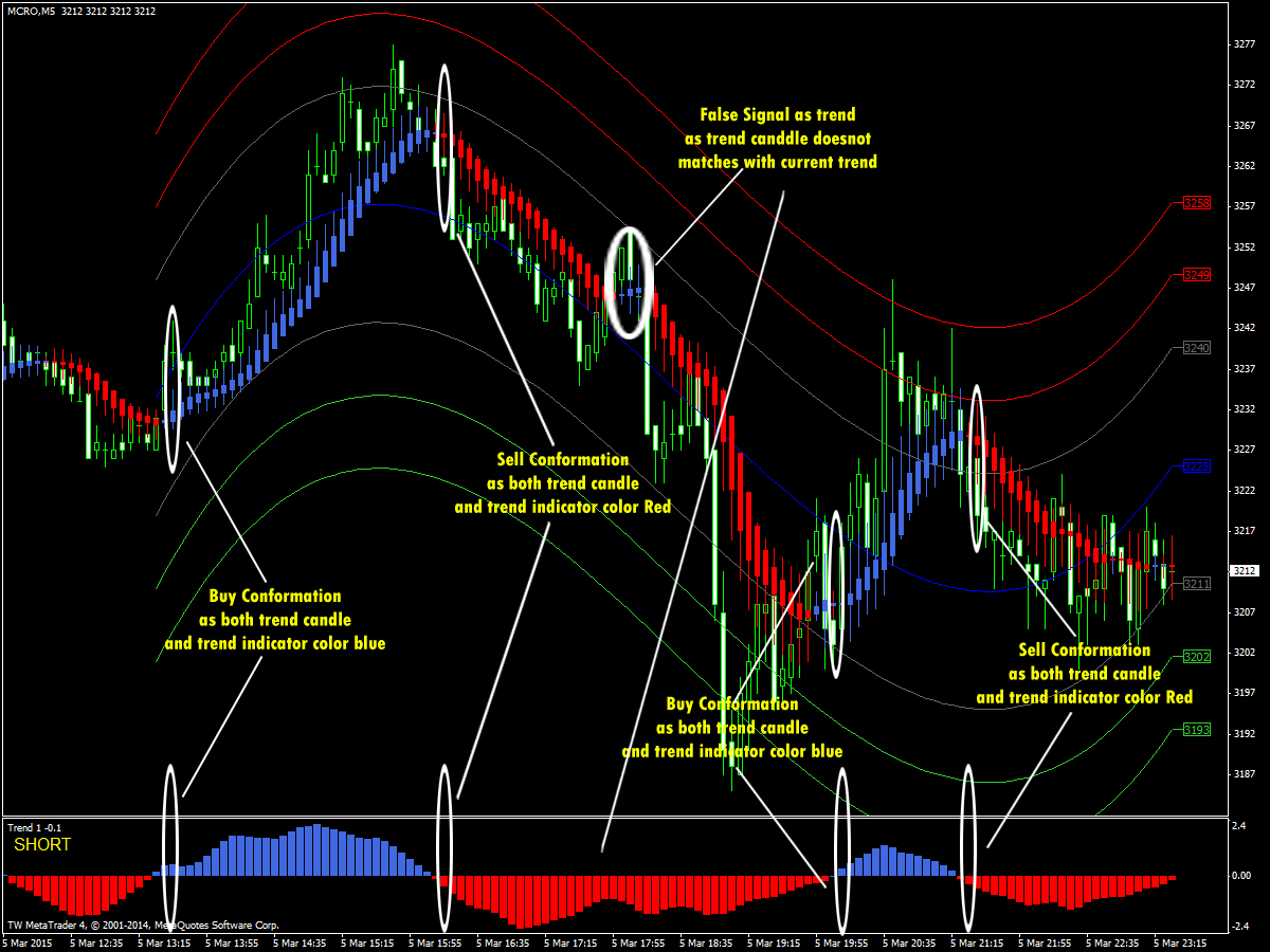 The smart Trick of Market Pulse: The Most Powerful App For Smart Traders That Nobody is Discussing