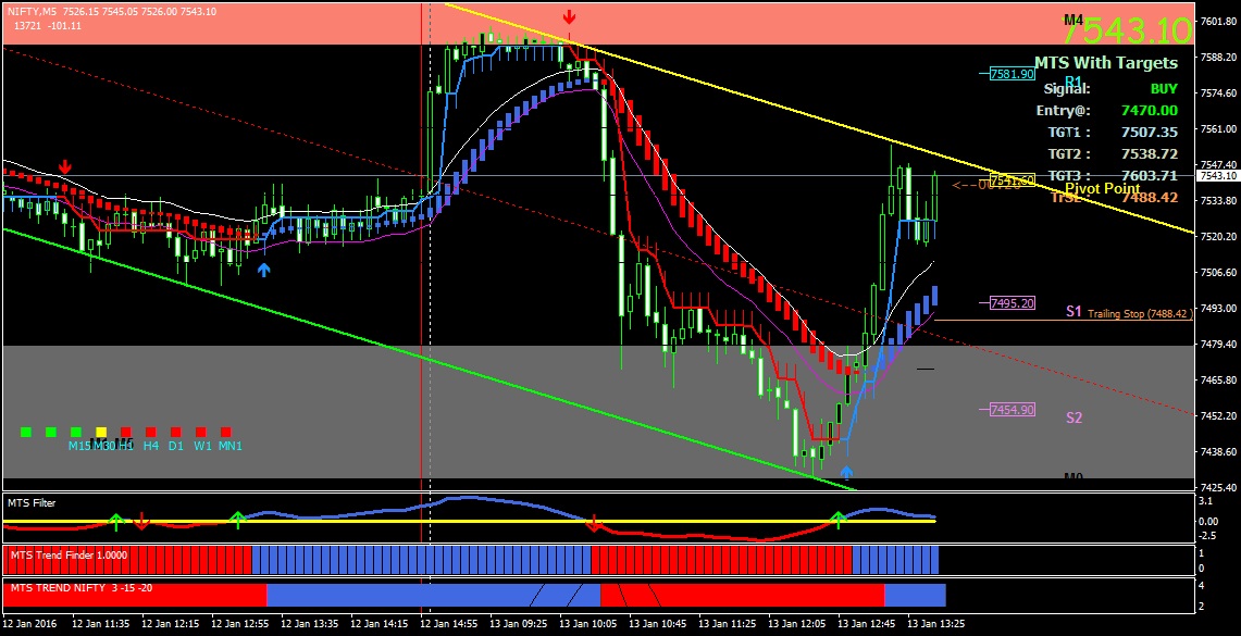 forex buy and sell signals software